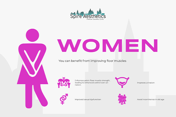 Image of Ems urge incontinence treatment West Malling benefits