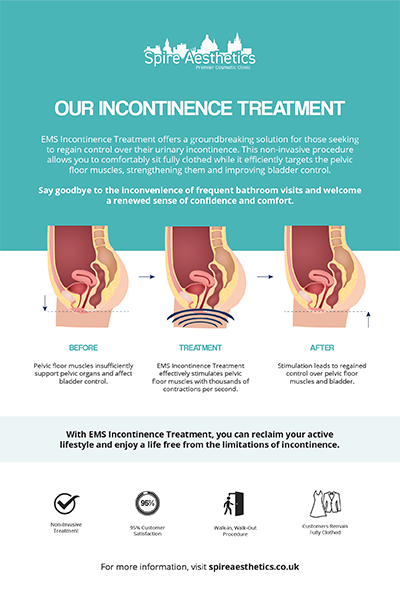 image to show how EMS treatment works for female urinary incontinence West Malling