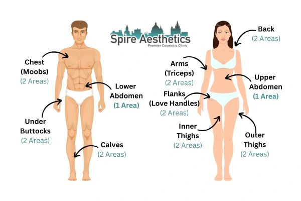 Cryolipolysis Prices West Malling